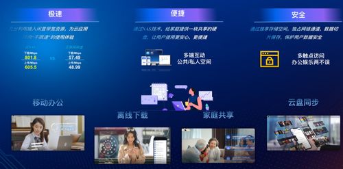 中國(guó)聯(lián)通打造云網(wǎng)融合家庭云nas產(chǎn)品 榮獲 2023年度算力應(yīng)用案例十大標(biāo)桿 獎(jiǎng)項(xiàng)