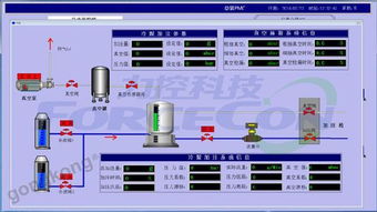 力控科技forcecon產(chǎn)品全系列在 汽車制造pmc過(guò)程監(jiān)視 中的應(yīng)用